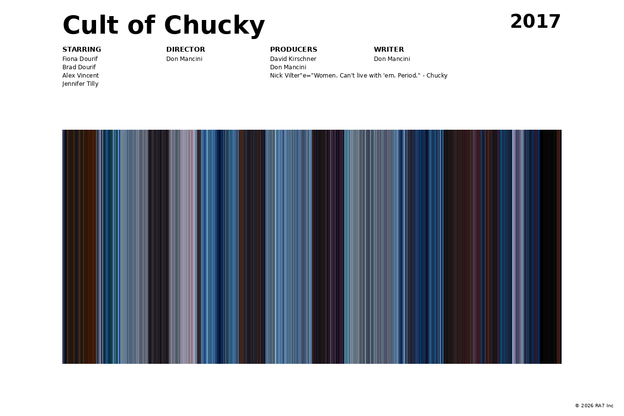 Poster preview for Cult of Chucky